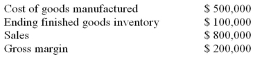 The following information was provided by Jimbob Co.for the year just ended:   What was beginning finished goods inventory? A)  $100,000. B)  $200,000. C)  $300,000. D)  $400,000.