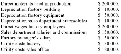 The following account balances has been extracted from Jimbob Co.'s general ledger:   What was the total of manufacturing overhead? A)  $110,000. B)  $160,000. C)  $400,000. D)  $740,000.
