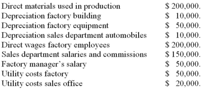 The following account balances has been extracted from Jimbob Co.'s general ledger:   What was the total of manufacturing costs? A)  $400,000. B)  $510,000. C)  $560,000. D)  $740,000.