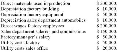 The following account balances has been extracted from Jimbob Co.'s general ledger:   What was the total of nonmanufacturing costs? A)  $150,000. B)  $160,000. C)  $180,000. D)  $230,000.