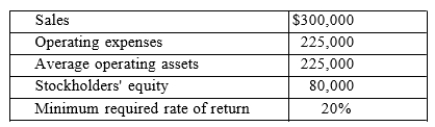 <strong> The Sherlock Division recorded operating data as follows for the past year: For the past year, the turnover was?</strong> A)1.00. B)0.33. C)2.00. D)1.33.