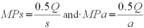 Currently  , where MPs and MPa are the marginal products of steel and aluminum for a company whose production function is Q = s<sup>0.5</sup> a<sup>0.5</sup>. Ps = Pa = $1, are the prices of steel and aluminum, and the company has a total budget of $2 to spend on these inputs, and if the market price of the output is $3 per unit, then how many units of s and a should the firm hire? What will be its output, revenues costs and profits?