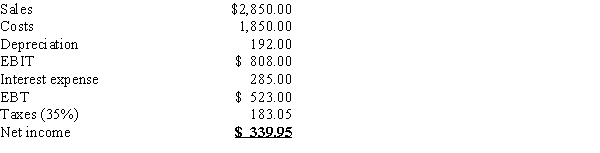 C.F.Lee Inc.has the following income statement.How much after-tax operating income does the firm have?   A) $427.78 B) $450.29 C) $473.99 D) $498.94 E) $525.20