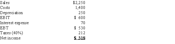 Kwok Enterprises has the following income statement.How much after-tax operating income does the firm have?   A) $325 B) $342 C) $360 D) $378 E) $397