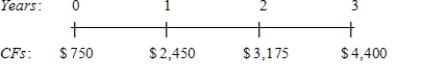 What is the present value of the following cash flow stream at a rate of 8.0%? ​   A) $7,917 B) $8,333 C) $8,772 D) $9,233 E) $9,695