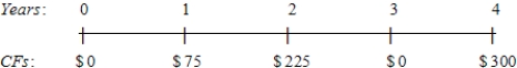 At a rate of 6.5%,what is the future value of the following cash flow stream? ​ ​   ​​ A) $526.01 B) $553.69 C) $582.83 D) $613.51 E) $645.80