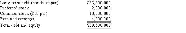 In order to accurately assess the capital structure of a firm,it is necessary to convert its balance sheet figures from historical book values to market values.KJM Corporation's balance sheet (book values) as of today is as follows: ​   The bonds have a 7.0% coupon rate,payable semiannually,and a par value of $1,000.They mature exactly 10 years from today.The yield to maturity is 11%,so the bonds now sell below par.What is the current market value of the firm's debt? A) $17,436,237 B) $17,883,320 C) $18,330,403 D) $ 7,706,000 E) $ 7,898,650