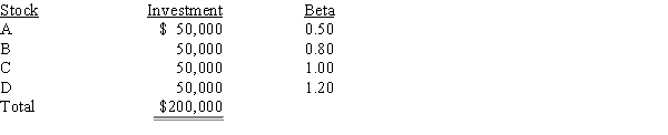 Jill Angel holds a $200,000 portfolio consisting of the following stocks.The portfolio's beta is 0.875. ​   If Jill replaces Stock A with another stock,E,which has a beta of 1.50,what will the portfolio's new beta be? A) 1.07 B) 1.13 C) 1.18 D) 1.24 E) 1.30