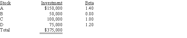 Mike Flannery holds the following portfolio: ​   What is the portfolio's beta? A) 1.06 B) 1.17 C) 1.29 D) 1.42 E) 1.56