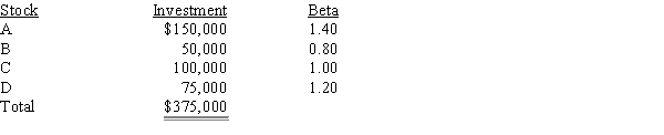 Tom Noel holds the following portfolio: ​   Tom plans to sell Stock A and replace it with Stock E,which has a beta of 0.75.By how much will the portfolio beta change? A) −0.190 B) −0.211 C) −0.234 D) −0.260 E) −0.286