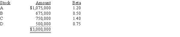 Assume that you are the portfolio manager of the SF Fund,a $3 million hedge fund that contains the following stocks.The required rate of return on the market is 11.00% and the risk-free rate is 5.00%.What rate of return should investors expect (and require) on this fund? ​   A) 10.56% B) 10.83% C) 11.11% D) 11.38% E) 11.67%