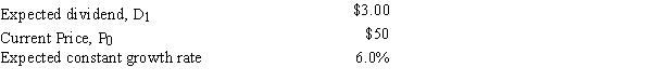 Stock X has the following data.Assuming the stock market is efficient and the stock is in equilibrium,which of the following statements is CORRECT? ​   A) The stock's required return is 10%. B) The stock's expected dividend yield and growth rate are equal. C) The stock's expected dividend yield is 5%. D) The stock's expected capital gains yield is 5%. E) The stock's expected price 10 years from now is $100.00.