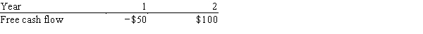 Kale Inc.forecasts the free cash flows (in millions) shown below.If the weighted average cost of capital is 11.0% and FCF is expected to grow at a rate of 5.0% after Year 2,what is the firm's total corporate value,in millions? ​   A) $1,456 B) $1,529 C) $1,606 D) $1,686 E) $1,770