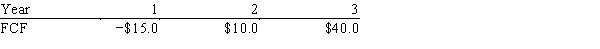 Ryan Enterprises forecasts the free cash flows (in millions) shown below.The weighted average cost of capital is 13.0%,and the FCFs are expected to continue growing at a 5.0% rate after Year 3.What is the firm's total corporate value,in millions? ​   A) $314.51 B) $331.06 C) $348.48 D) $366.82 E) $386.13