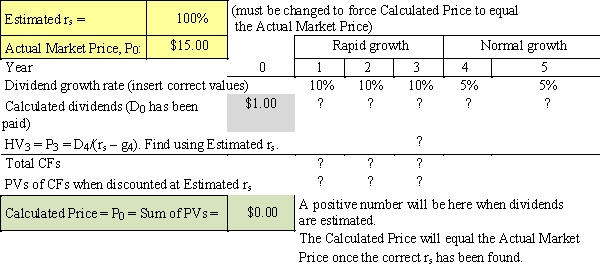 Your boss,Sally Maloney,treasurer of Fred Clark Enterprises (FCE) ,asked you to help her estimate the intrinsic value of the company's stock.FCE just paid a dividend of $1.00,and the stock now sells for $15.00 per share.Sally asked a number of security analysts what they believe FCE's future dividends will be,based on their analysis of the company.The consensus is that the dividend will be increased by 10% during Years 1 to 3,and it will be increased at a rate of 5% per year in Year 4 and thereafter.Sally asked you to use that information to estimate the required rate of return on the stock,r<sub>s</sub>,and she provided you with the following template for use in the analysis. ​​ ​   Sally told you that the growth rates in the template were just put in as a trial,and that you must replace them with the analysts' forecasted rates to get the correct forecasted dividends and then the estimated HV.She also notes that the estimated value for r<sub>s,</sub> at the top of the template,is also just a guess,and you must replace it with a value that will cause the Calculated Price shown at the bottom to equal the Actual Market Price.She suggests that,after you have put in the correct dividends,you can manually calculate the price,using a series of guesses as to the Estimated r<sub>s</sub>.The value of r<sub>s</sub> that causes the calculated price to equal the actual price is the correct one.She notes,though,that this trial-and-error process would be quite tedious,and that the correct r<sub>s</sub> could be found much faster with a simple Excel model,especially if you use Goal Seek.What is the value of r<sub>s</sub>? A) 11.84% B) 12.21% C) 12.58% D) 12.97% E) 13.36%