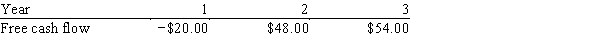 Wall Inc.forecasts that it will have the free cash flows (in millions) shown below.If the weighted average cost of capital is 14% and the free cash flows are expected to continue growing at the same rate after Year 3 as from Year 2 to Year 3,what is the firm's total corporate value,in millions? ​   A) $2,650.00 B) $2,789.47 C) $2,928.95 D) $3,075.39 E) $3,229.16