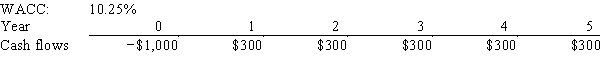 Harry's Inc.is considering a project that has the following cash flow and WACC data.What is the project's NPV? Note that if a project's projected NPV is negative,it should be rejected.   A) $105.89 B) $111.47 C) $117.33 D) $123.51 E) $130.01