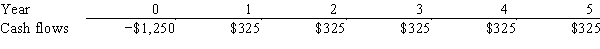 Thorley Inc.is considering a project that has the following cash flow data.What is the project's IRR? Note that a project's projected IRR can be less than the WACC or negative,in both cases it will be rejected.   A) 9.43% B) 9.91% C) 10.40% D) 10.92% E) 11.47%