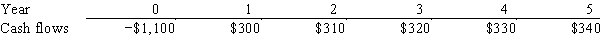 Stern Associates is considering a project that has the following cash flow data.What is the project's payback?   A) 2.31 years B) 2.56 years C) 2.85 years D) 3.16 years E) 3.52 years