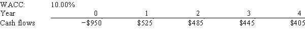 Masulis Inc.is considering a project that has the following cash flow and WACC data.What is the project's discounted payback?   A) 1.61 years B) 1.79 years C) 1.99 years D) 2.22 years E) 2.44 years