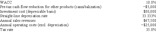TexMex Food Company is considering a new salsa whose data are shown below.The equipment to be used would be depreciated by the straight-line method over its 3-year life and would have a zero salvage value,and no change in net operating working capital would be required.Revenues and other operating costs are expected to be constant over the project's 3-year life.However,this project would compete with other TexMex products and would reduce their pre-tax annual cash flows.What is the project's NPV? (Hint: Cash flows are constant in Years 1-3.)    A) $3,636 B) $3,828 C) $4,019 D) $4,220 E) $4,431