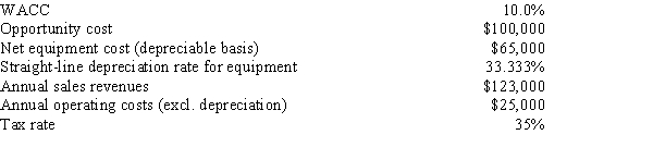 <strong>Sub-Prime Loan Company is thinking of opening a new office,and the key data are shown below.The company owns the building that would be used,and it could sell it for $100,000 after taxes if it decides not to open the new office.The equipment for the project would be depreciated by the straight-line method over the project's 3-year life,after which it would be worth nothing and thus it would have a zero salvage value.No change in net operating working capital would be required,and revenues and other operating costs would be constant over the project's 3-year life.What is the project's NPV? (Hint: Cash flows are constant in Years 1-3.) </strong> A)$10,521 B)$11,075 C)$11,658 D)$12,271 E)$12,885