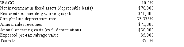 Thomson Media is considering some new equipment whose data are shown below.The equipment has a 3-year tax life and would be fully depreciated by the straight-line method over 3 years,but it would have a positive pre-tax salvage value at the end of Year 3,when the project would be closed down.Also,additional net operating working capital would be required,but it would be recovered at the end of the project's life.Revenues and other operating costs are expected to be constant over the project's 3-year life.What is the project's NPV?   A) $20,762 B) $21,854 C) $23,005 D) $24,155 E) $25,363