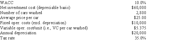 Florida Car Wash is considering a new project whose data are shown below.The equipment to be used has a 3-year tax life,would be depreciated on a straight-line basis over the project's 3-year life,and would have a zero salvage value after Year 3.No change in net operating working capital would be required.Revenues and other operating costs will be constant over the project's life,and this is just one of the firm's many projects,so any losses on it can be used to offset profits in other units.If the number of cars washed declined by 40% from the expected level,by how much would the project's NPV change? (Hint: Note that cash flows are constant at the Year 1 level,whatever that level is.)    A) −$28,939 B) −$30,462 C) −$32,066 D) −$33,753 E) −$35,530