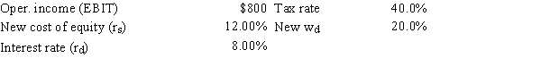 As a consultant to First Responder Inc.,you have obtained the following data (dollars in millions) .The company plans to pay out all of its earnings as dividends,hence g = 0.Also,no net new investment in operating capital is needed because growth is zero.The CFO believes that a move from zero debt to 20.0% debt would cause the cost of equity to increase from 10.0% to 12.0%,and the interest rate on the new debt would be 8.0%.What would the firm's total market value be if it makes this change? Hints: Find the FCF,which is equal to NOPAT = EBIT(1 − T) because no new operating capital is needed,and then divide by (WACC − g) .   A) $2,982 B) $3,314 C) $3,682 D) $4,091 E) $4,545