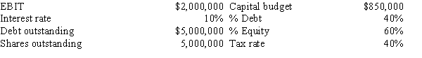 Dentaltech Inc.projects the following data for the coming year.If the firm follows the residual dividend model and also maintains its target capital structure,what will its dividend payout ratio be? ​   A) 37.2% B) 39.1% C) 41.2% D) 43.3% E) 45.5%