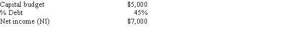 LA Moving Company has the following data,dollars in thousands.If it follows the residual dividend model,what will its dividend payout ratio be?   A) 60.71% B) 63.75% C) 70.13% D) 77.14% E) 84.85%