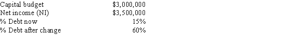 Clark Farms Inc.has the following data,and it follows the residual dividend model.Currently,it finances with 15% debt.Some Clark family members would like for the dividends to be increased.If Clark increased its debt ratio,which the firm's treasurer thinks is feasible,by how much could the dividend be increased,holding other things constant?   A) $1,093,500 B) $1,215,000 C) $1,350,000 D) $1,485,000 E) $1,633,500