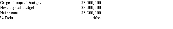 <strong>Whitman Antique Cars Inc.has the following data,and it follows the residual dividend model.Some Whitman family members would like more dividends,and they also think that the firm's capital budget includes too many projects whose NPVs are close to zero.If Whitman reduced its capital budget to the indicated level,by how much could dividends be increased,holding other things constant? </strong> A)$486,000 B)$540,000 C)$600,000 D)$660,000 E)$726,000