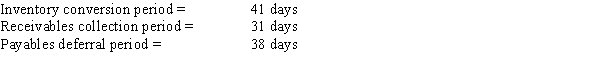 Whittington Inc.has the following data.What is the firm's cash conversion cycle?   A) 31 days B) 34 days C) 37 days D) 41 days E) 45 days