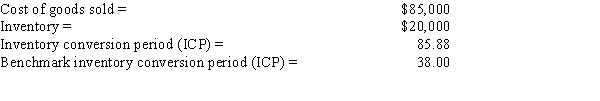 Data on Shin Inc for last year are shown below,along with the inventory conversion period (ICP) of the firms against which it benchmarks.The firm's new CFO believes that the company could reduce its inventory enough to reduce its ICP to the benchmarks' average.If this were done,by how much would inventories decline? Use a 365-day year.   A) $ 7,316 B) $ 8,129 C) $ 9,032 D) $10,036 E) $11,151