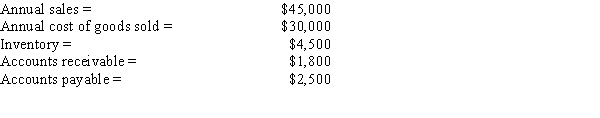 Desai Inc.has the following data,in thousands.Assuming a 365-day year,what is the firm's cash conversion cycle?   A) 28 days B) 32 days C) 35 days D) 39 days E) 43 days