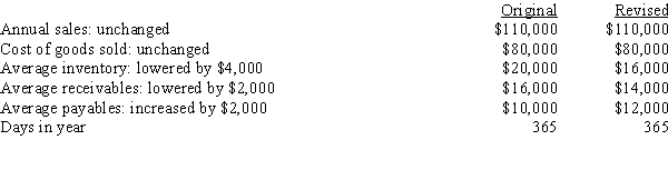 Zervos Inc.had the following data for last year (in millions) .The new CFO believes (1) that an improved inventory management system could lower the average inventory by $4,000,(2) that improvements in the credit department could reduce receivables by $2,000,and (3) that the purchasing department could negotiate better credit terms and thereby increase accounts payable by $2,000.Furthermore,she thinks that these changes would not affect either sales or the costs of goods sold.If these changes were made,by how many days would the cash conversion cycle be lowered?   A) 34.0 days B) 37.4 days C) 41.2 days D) 45.3 days E) 49.8 days