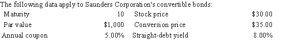 The next 4 problems must be kept together; all use the data in Exhibit 20.1. ​Exhibit 20.1    -Refer to Exhibit 20.1.What is the bond's conversion ratio? A) 27.14 B) 28.57 C) 30.00 D) 31.50 E) 33.08