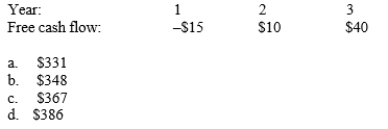 A company forecasts the free cash flows (in millions) shown below. The weighted average cost of capital is 13%, and the FCFs are expected to continue growing at a 5% rate after Year 3. Assuming that the ROIC is expected to remain constant in Year 3 and beyond, what is the Year 0 value of operations, in millions?
