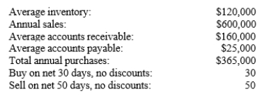 You were recently hired as CFO to improve the performance of Dennis Systems, which is highly profitable but has been experiencing cash shortages due to its high rate of growth. As one part of your analysis, you want to determine the firm's cash conversion cycle. Using the following information and a 365-day year, what is your estimate of the firm's present cash conversion cycle?   A)  118.4 B)  124.6 C)  131.2 D)  145.3