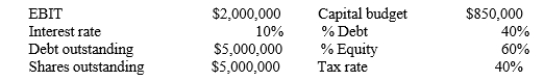 Dentaltech Inc. projects the following data for the coming year. If the firm follows the residual dividend policy and also maintains its target capital structure, what will its payout ratio be?   A)  37.2% B)  39.1% C)  41.2% D)  43.3%