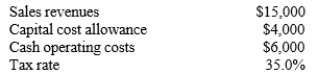 <strong>You work for Athens Inc., and you must estimate the Year 1 operating cash flow for a project with the following data. What is the Year 1 operating cash flow?  </strong> A) $7,250 B) $7,431 C) $7,617 D) $7,807 <div style=padding-top: 35px> 