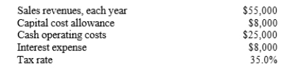 <strong>You work for the Sing Oil Company, which is considering a new project whose data are shown below. What is the project's net operating cash flow for Year 1?  </strong> A) $21,185 B) $22,300 C) $24,586 D) $25,815 <div style=padding-top: 35px> 