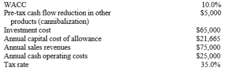 TexMex Products is considering a new salsa whose data are shown below. The equipment has a constant capital cost allowance over its 3-year life with a zero salvage value. No new working capital would be required. Revenues and cash operating costs are expected to be constant over the project's 3- year life. However, this project would compete with other TexMex products and would reduce the company's pre-tax annual cash flows. What is the project's NPV? (Hint: Cash flows are constant in Years 1 to 3. Actual CCA varies. The proposed CCA is for computational convenience.)    A)  $25,269 B)  $26,599 C)  $27,929 D)  $29,325