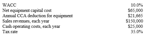 <strong>Easy Payment Loan Company is thinking of opening a new office, and the key data are shown below. Easy Payment owns the building, free and clear, and it would sell it for $100,000 after taxes if the company decides not to open the new office. The equipment that would be used would be depreciated by the straight-line method over the project's 3-year life, and would have a zero salvage value. An extra $5,000 of new working capital would be required to get this project running. Revenues and cash operating costs would be constant over the project's 3-year life. What is the project's NPV? (Hint: Cash flows are constant in Years 1-3 and the increased working capital will be recovered when this project ends. A simplified CCA is for mathematical convenience.)  </strong> A) $47,940 B) $50,464 C) $54,672 D) $55,915 <div style=padding-top: 35px> 