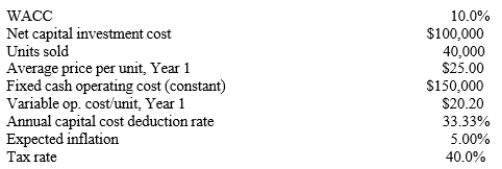 Dumpe Industries is analyzing an average-risk project, and the following data have been developed. Unit sales will be constant, but the sales price will increase with inflation. Fixed costs will also be constant, but variable costs will rise with inflation. The project should last for 3 years, and there will be no salvage value. This is just one project for the firm, so any losses can be used to offset gains on other firm projects. What is the project's expected NPV? (Note: the constant annual capital cost deduction rate facilitates the calculations.)    A)  $8,536 B)  $8,985 C)  $9,458 D)  $9,931