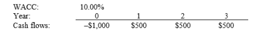 Edmondson Electric Systems is considering a project that has the following cash flow and WACC data. What is the project's NPV? Note that if a project's projected NPV is negative, it should be rejected.   A)  $243.43 B)  $255.60 C)  $268.38 D)  $281.80