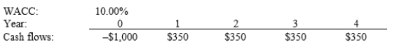 Johnson Enterprises is considering a project that has the following cash flow and WACC data. What is the project's NPV? Note that if a project's projected NPV is negative, it should be rejected.   A)  $98.78 B)  $103.98 C)  $109.45 D)  $114.93