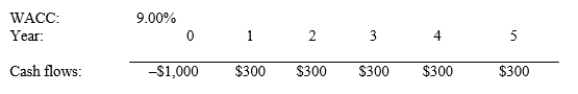 Humboldt Inc. is considering a project that has the following cash flow and WACC data. What is the project's NPV? Note that if a project's projected NPV is negative, it should be rejected.   A)  $135.94 B)  $143.09 C)  $150.62 D)  $166.90