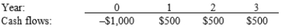 Wells Inc. is considering a project that has the following cash flow data. What is the project's payback?   A)  1.62 years B)  1.80 years C)  2.00 years D)  2.20 years